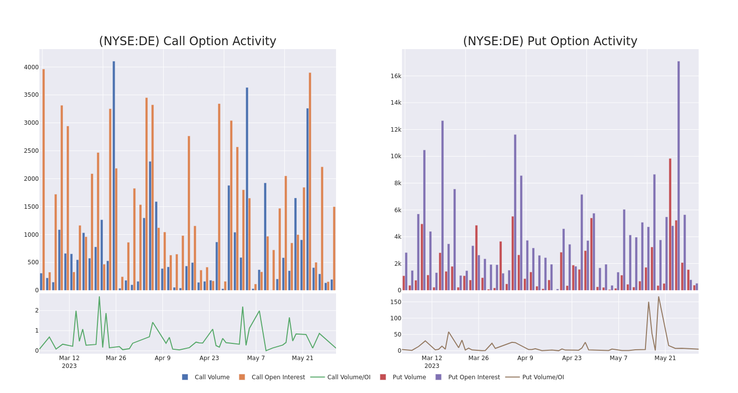 Options Call Chart