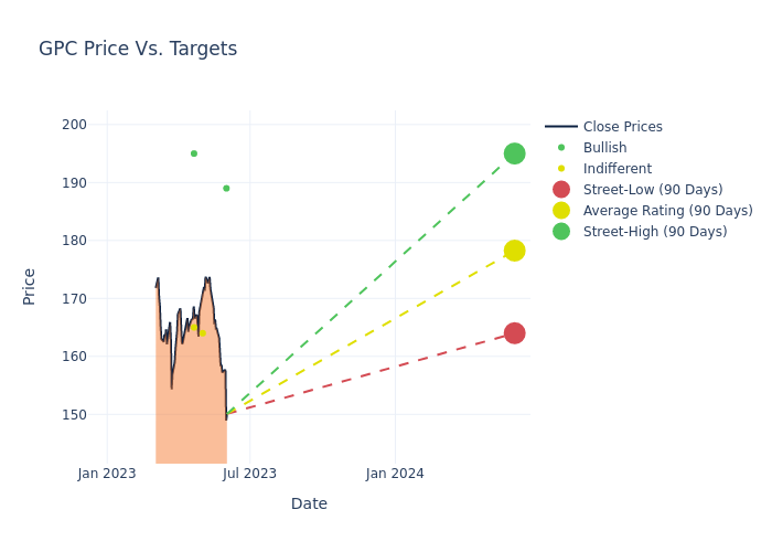 price target chart