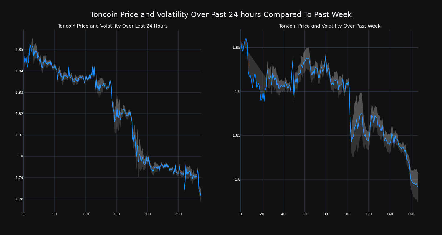 price_chart