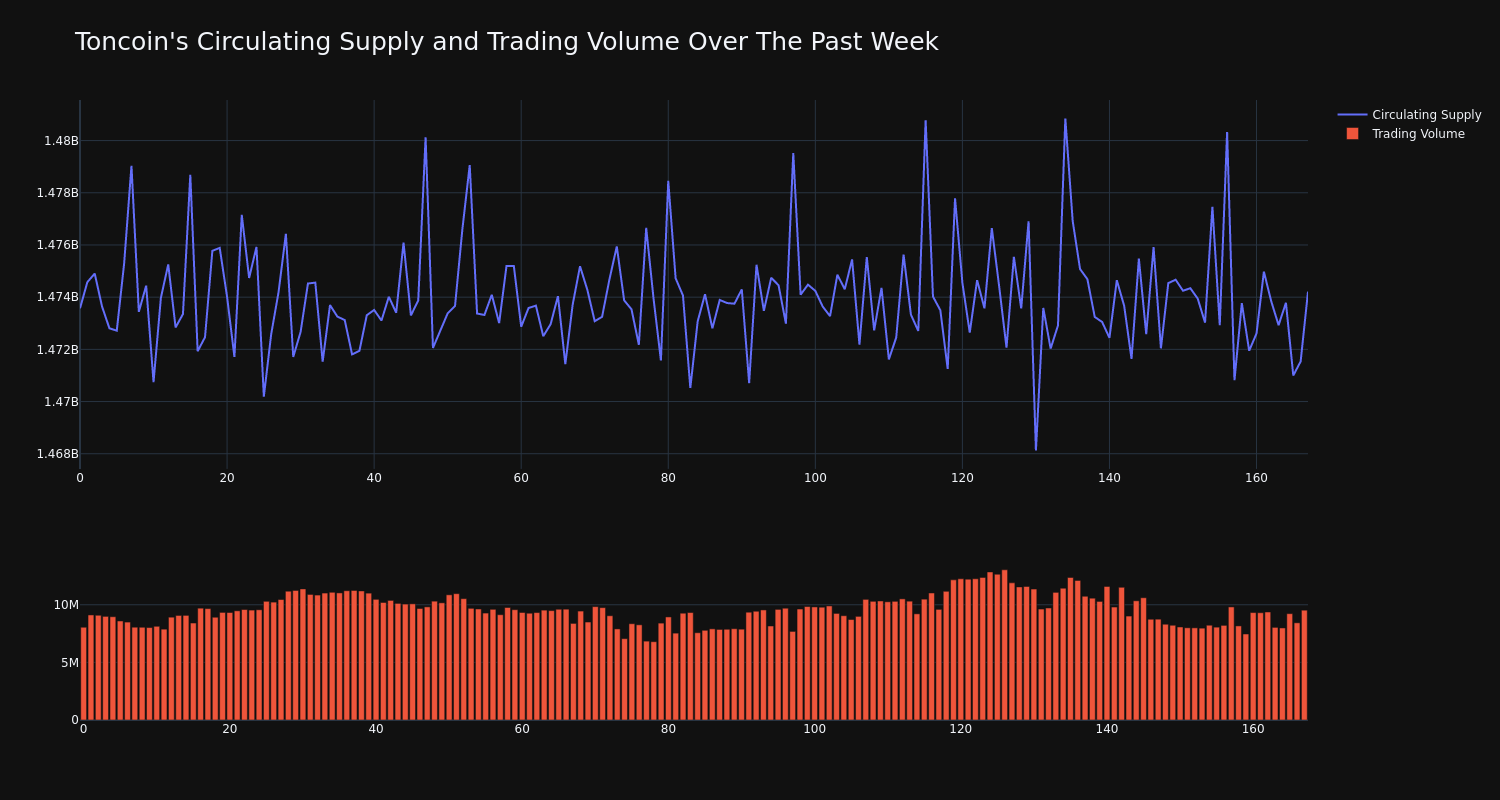 supply_and_vol