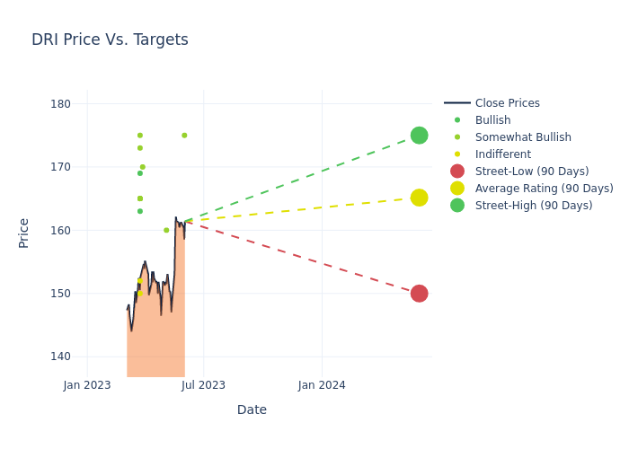 price target chart