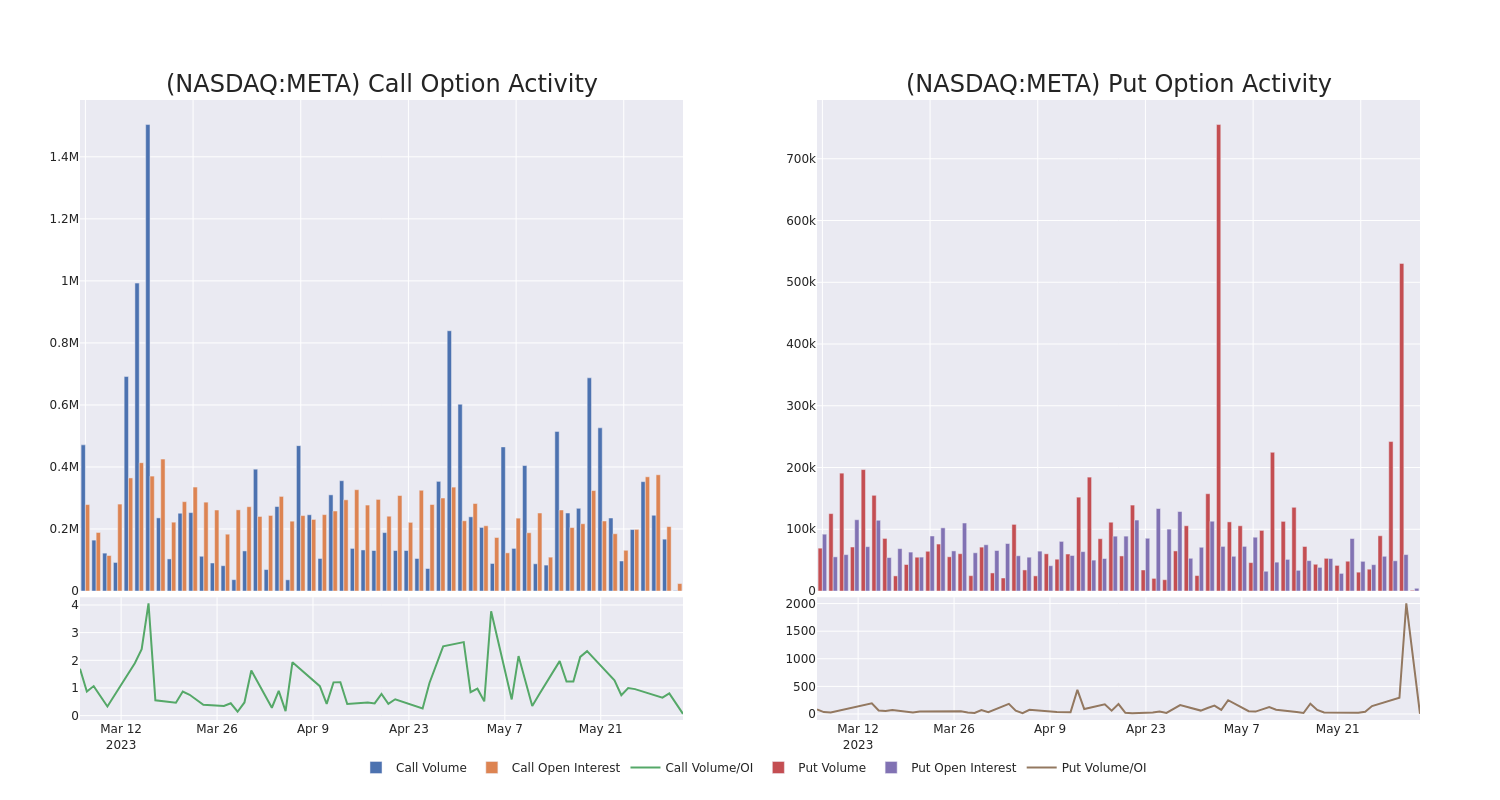 Options Call Chart