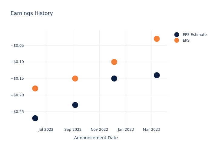 eps graph