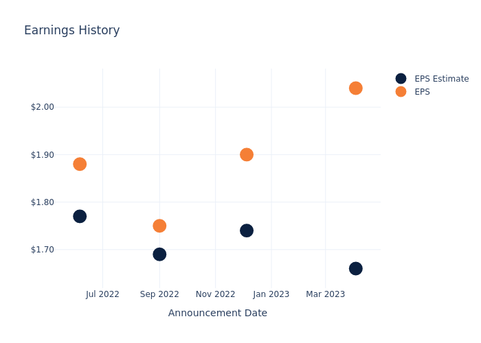 eps graph