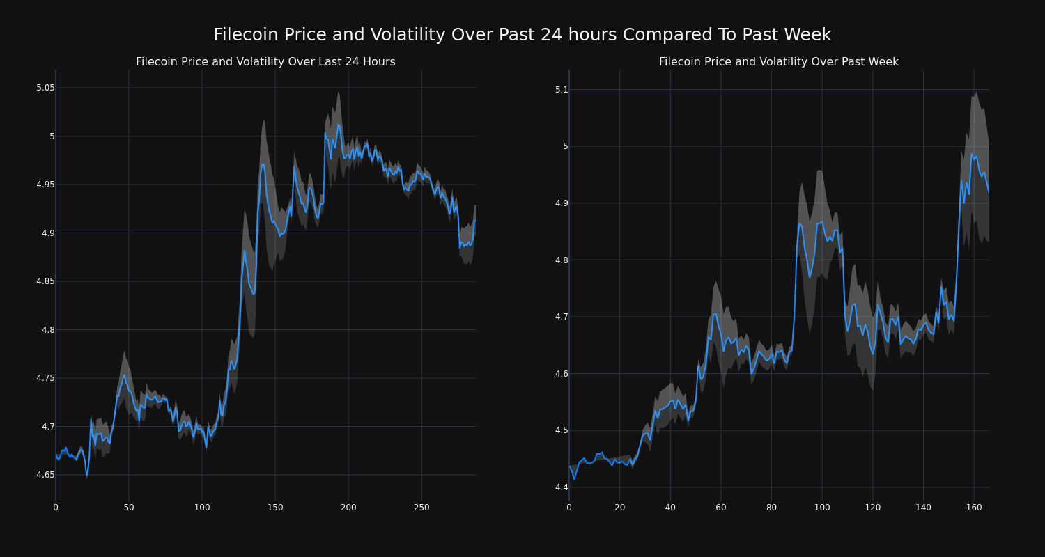 price_chart