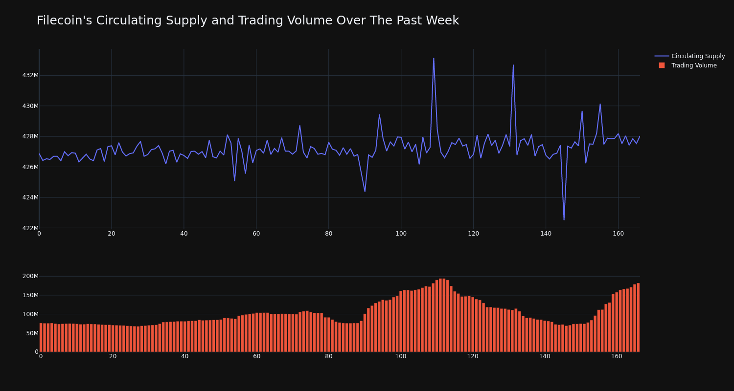 supply_and_vol