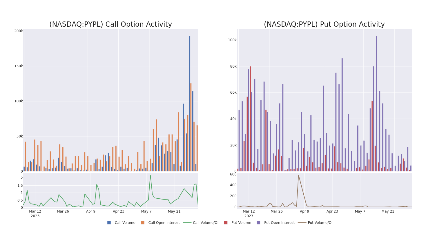 Options Call Chart