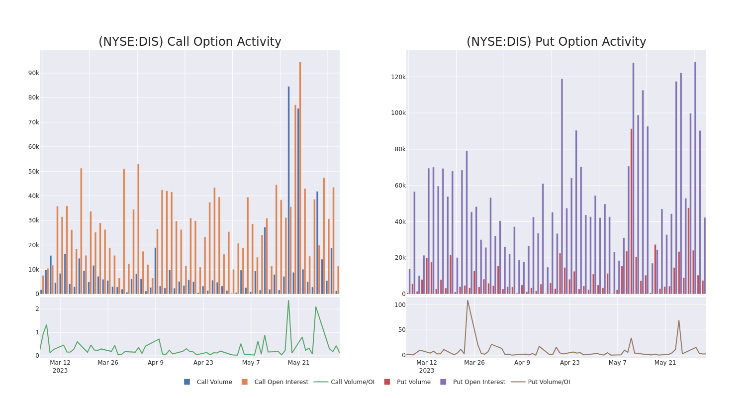 Options Call Chart