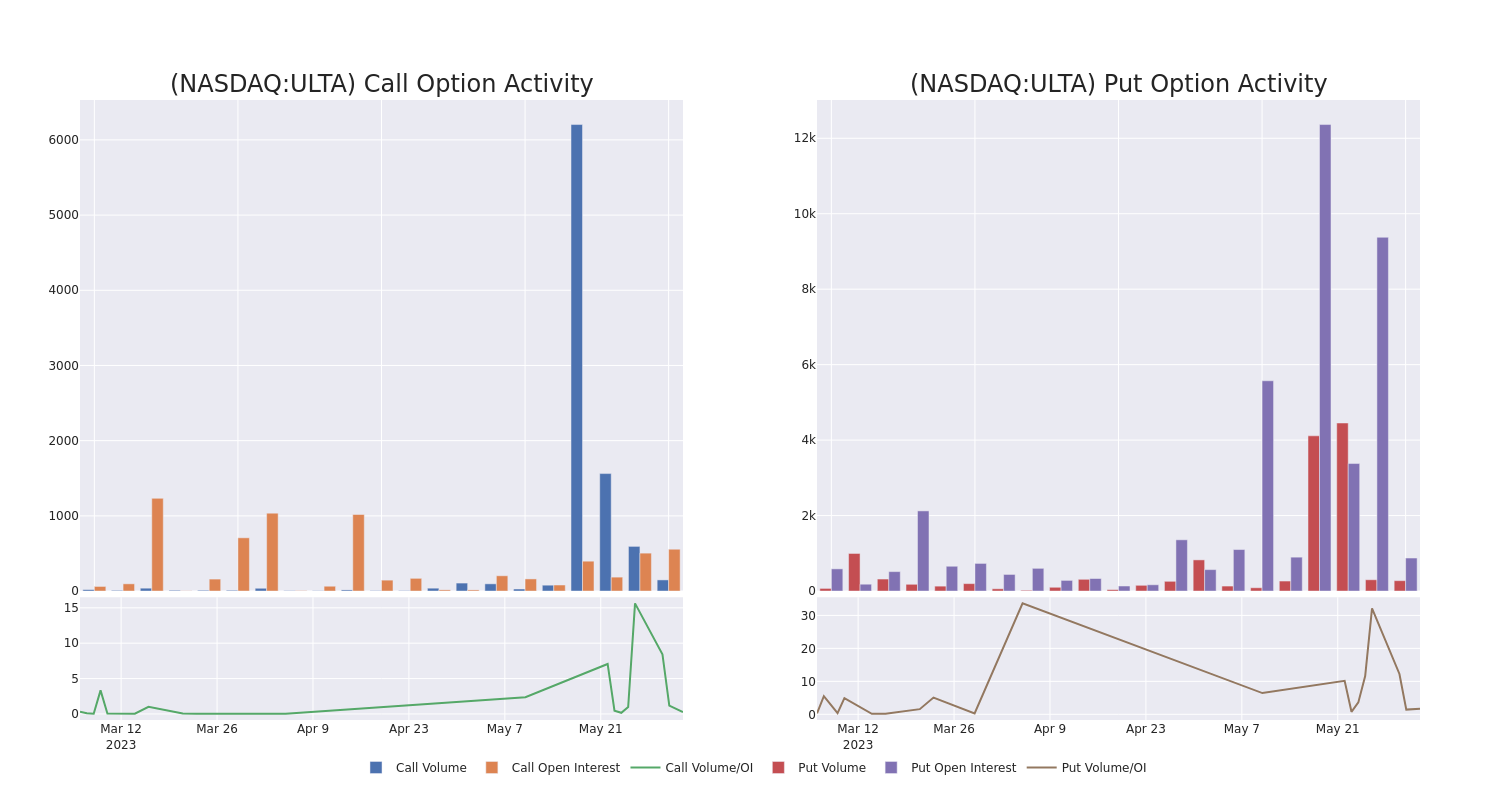 Options Call Chart