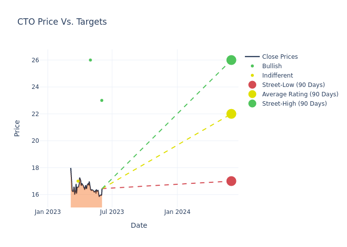 price target chart