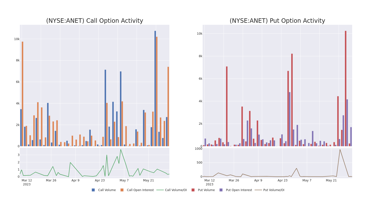 Options Call Chart