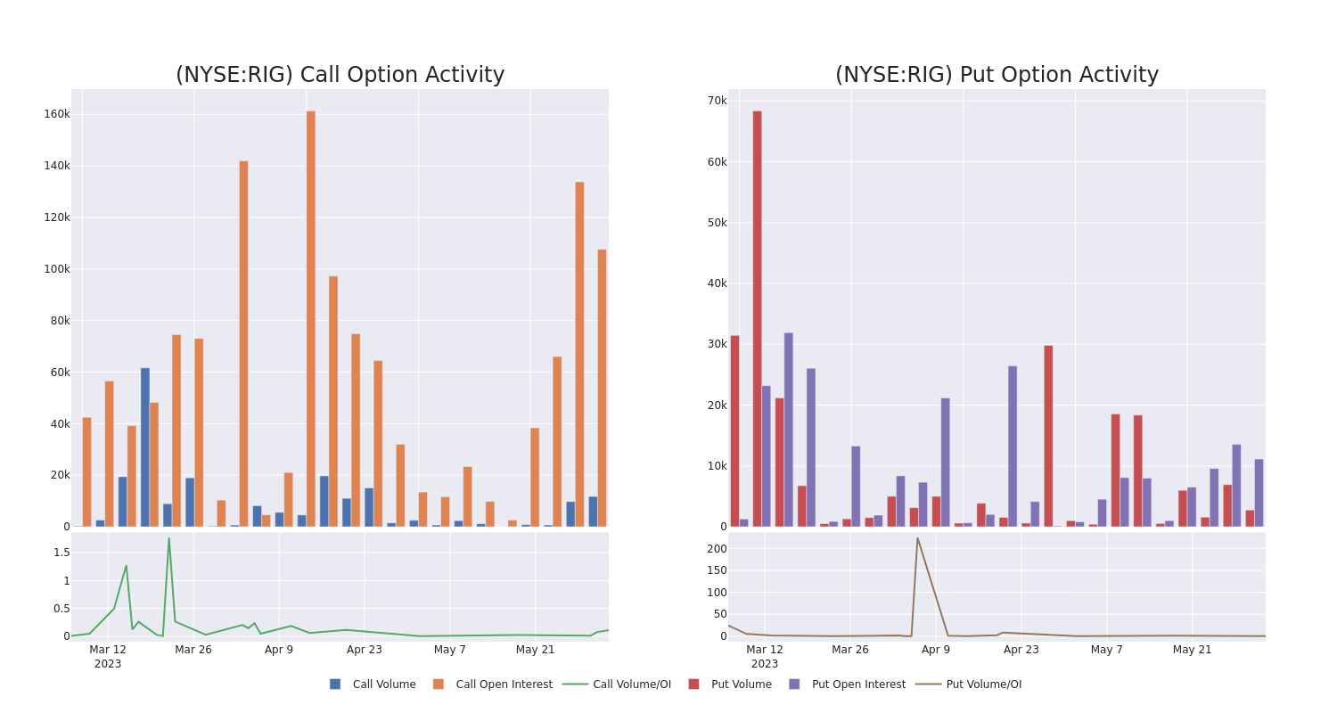 Options Call Chart