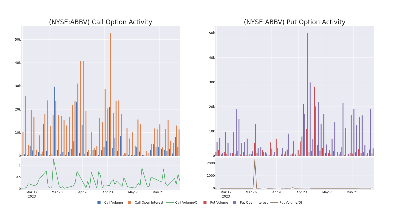 Options Call Chart