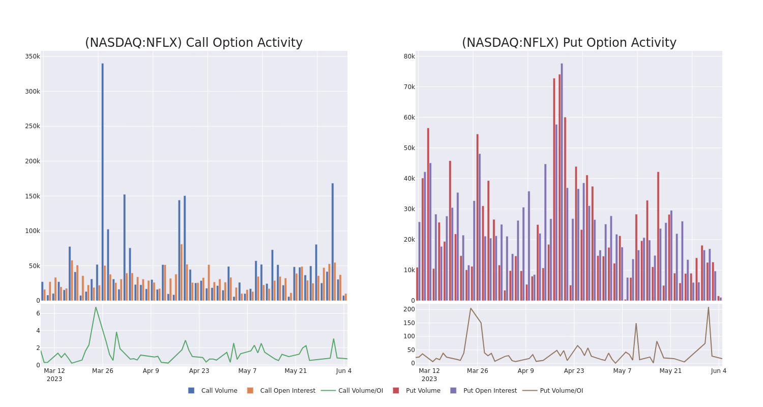 Options Call Chart