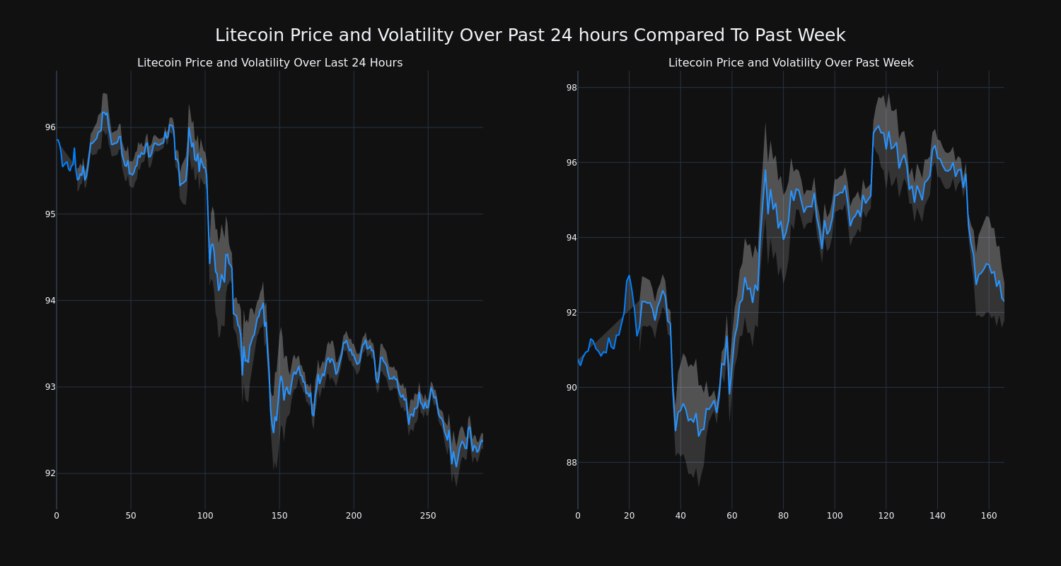 price_chart