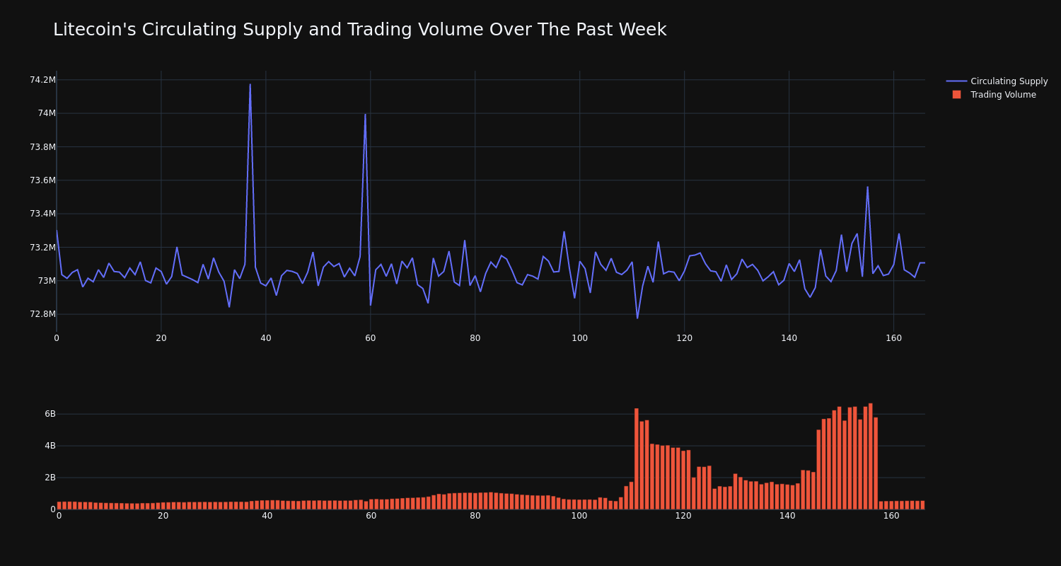 supply_and_vol