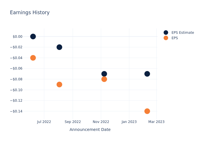 eps graph