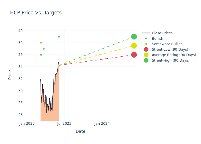 price target chart