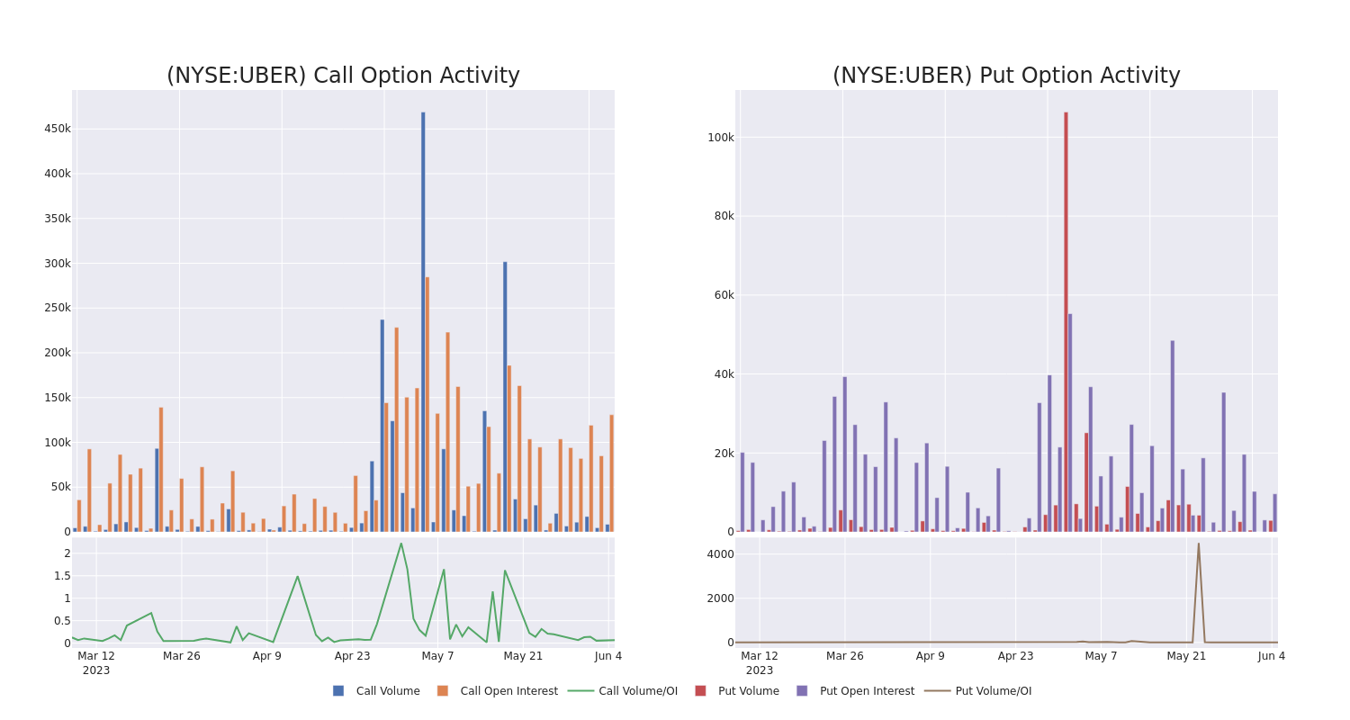 Options Call Chart