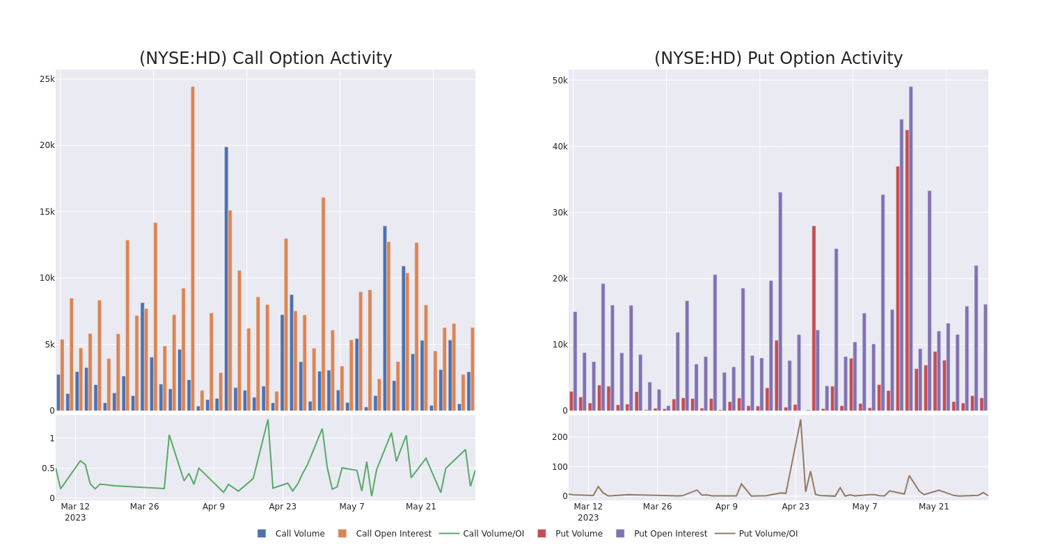 Options Call Chart