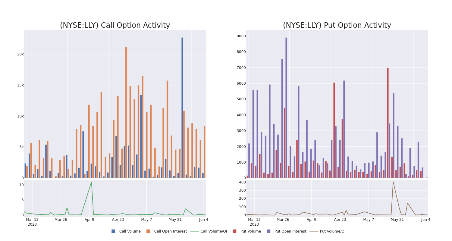 Options Call Chart