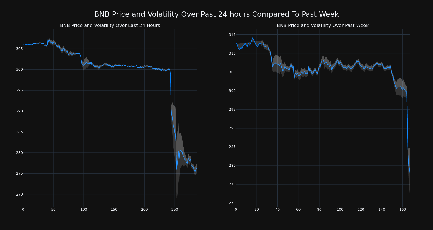 price_chart