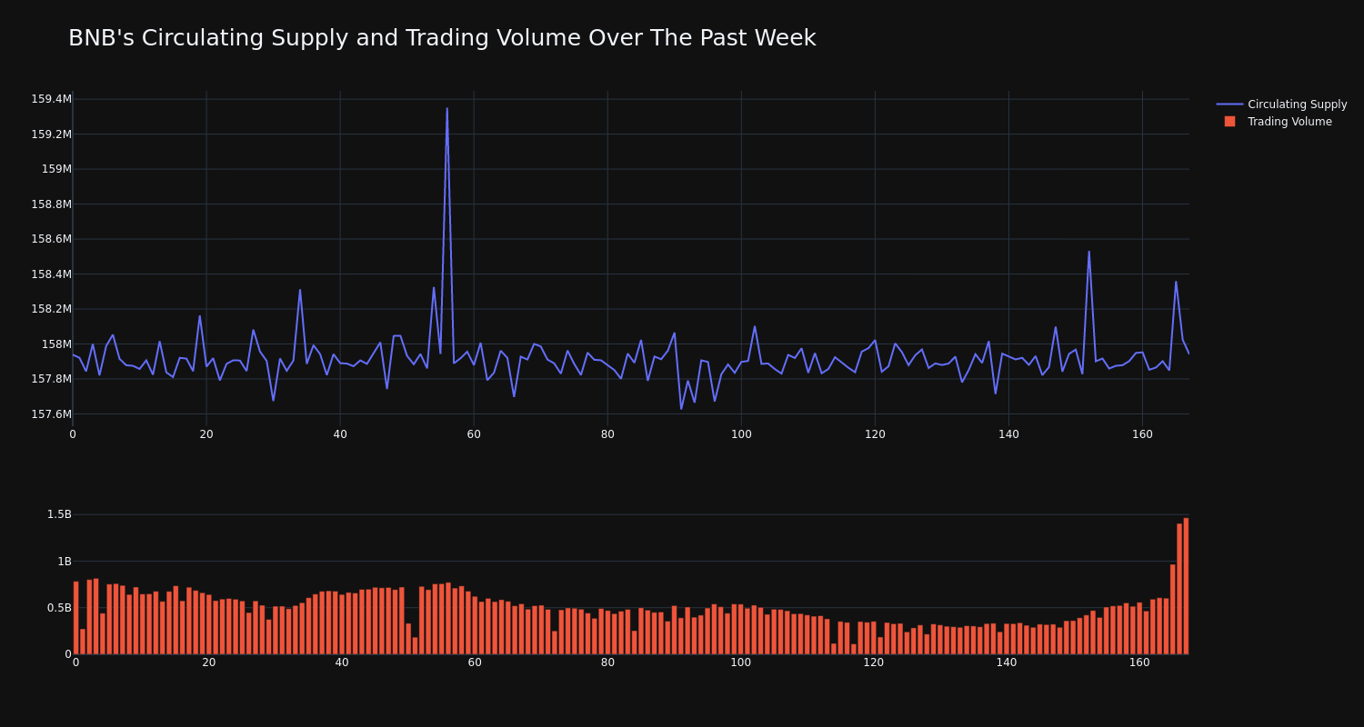 supply_and_vol