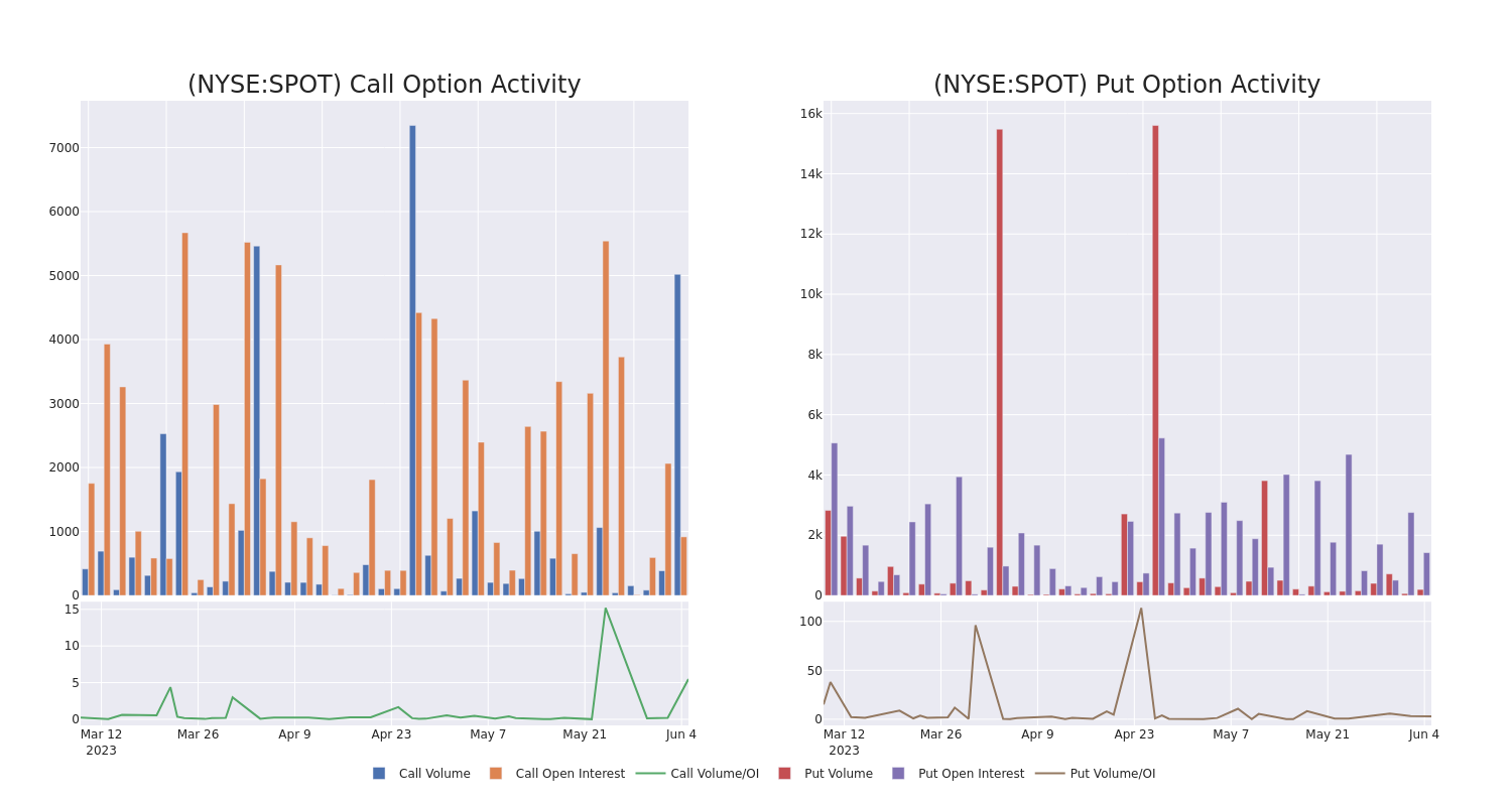 Options Call Chart