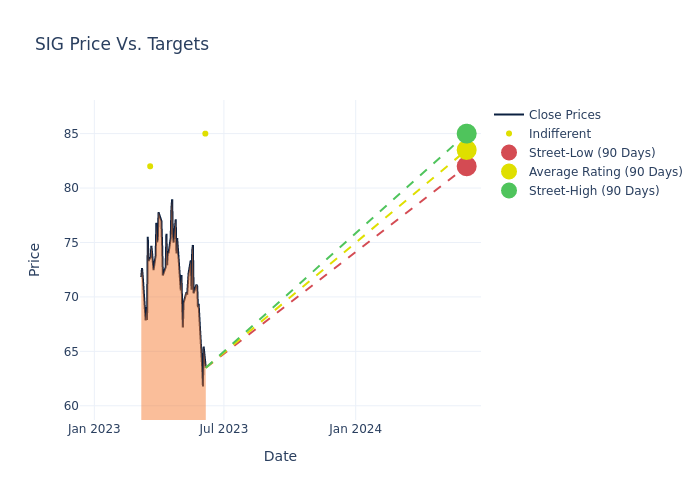 price target chart