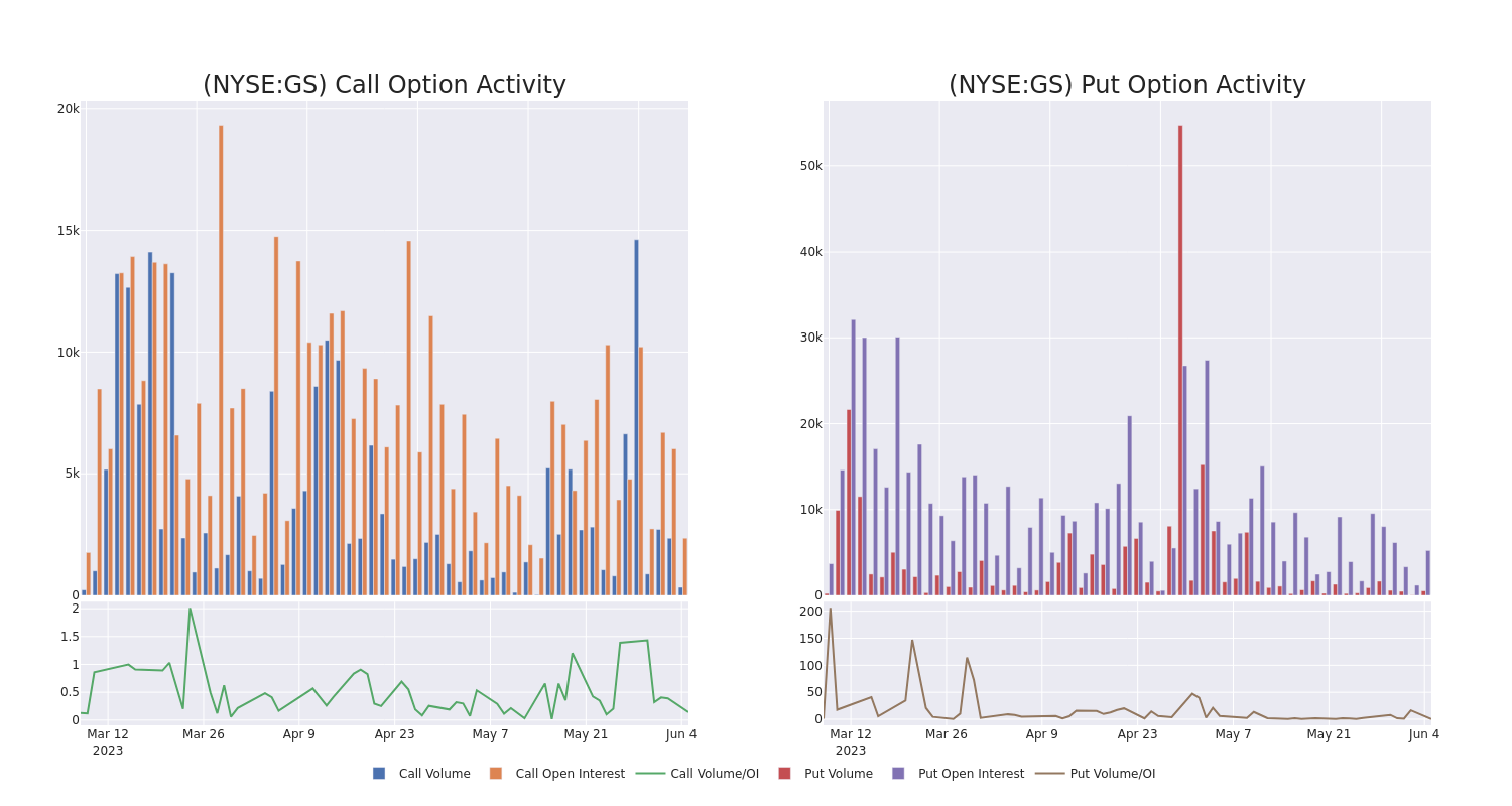 Options Call Chart