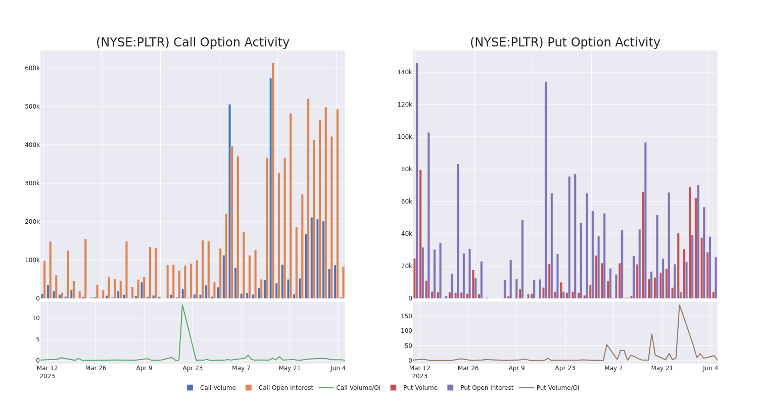 Options Call Chart