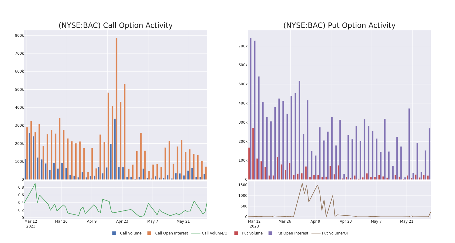 Options Call Chart