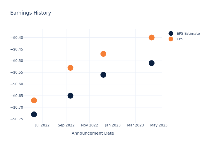 eps graph