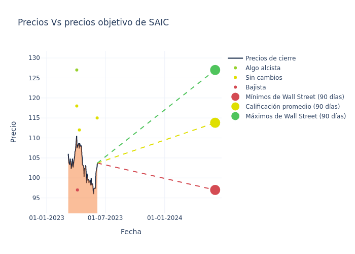 price target chart