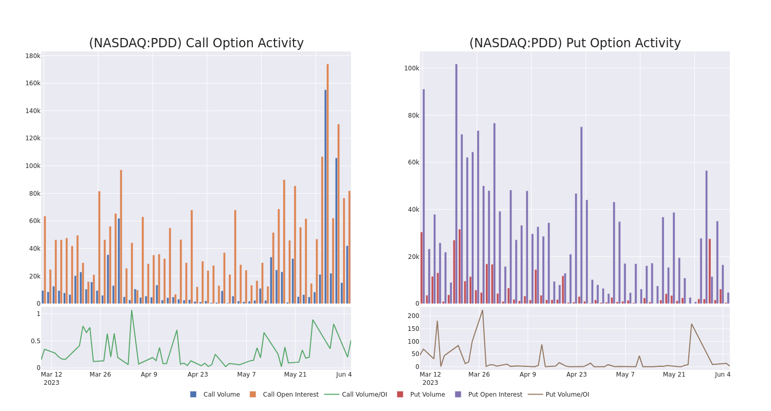 Options Call Chart