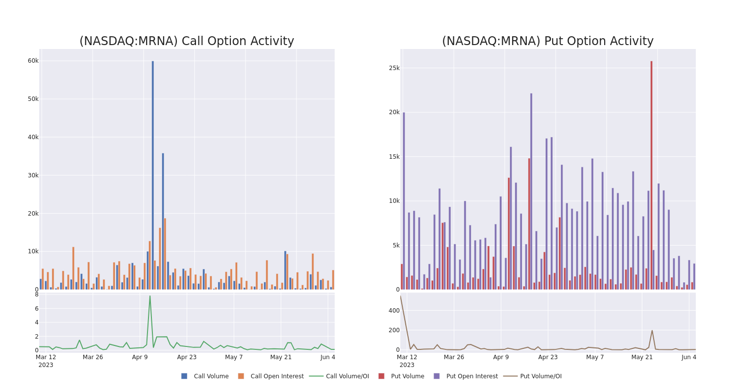 Options Call Chart