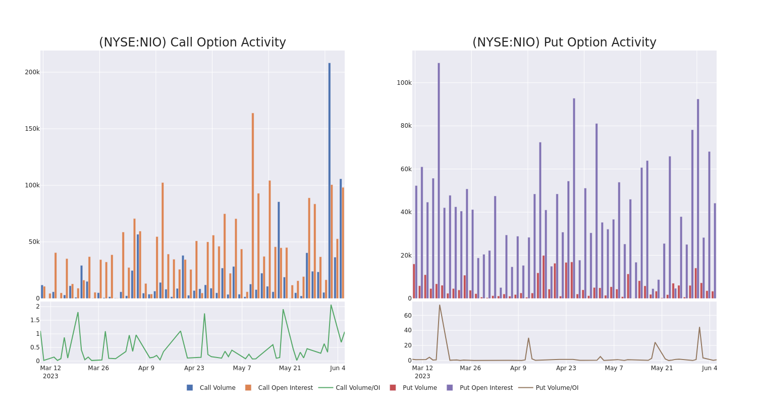 Options Call Chart