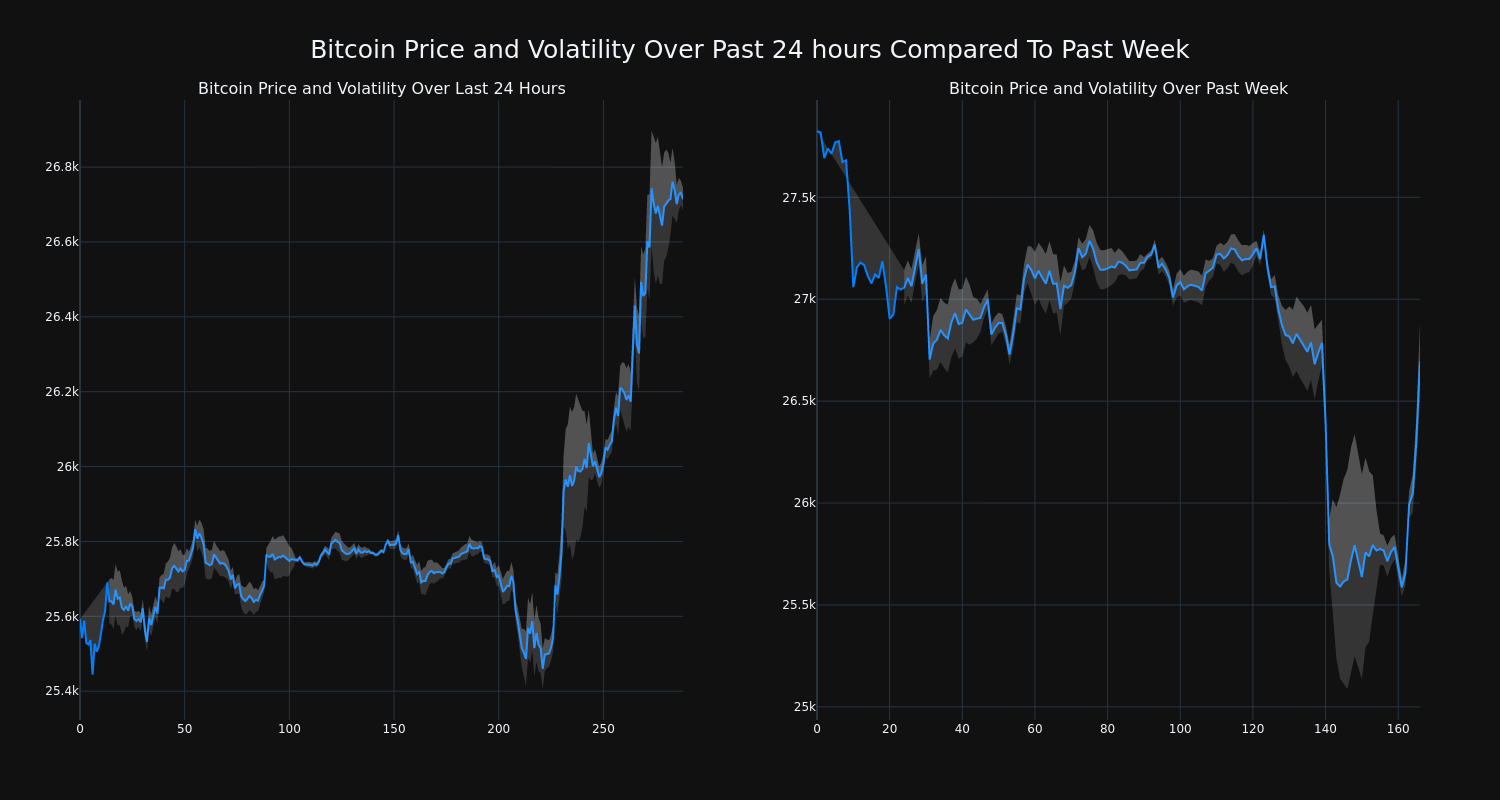 price_chart