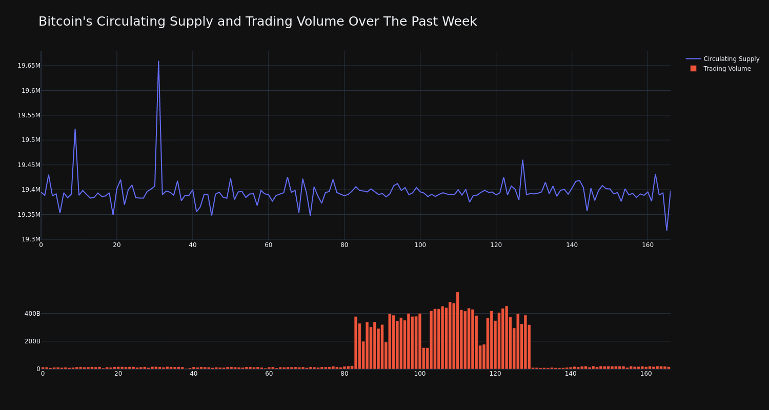 supply_and_vol