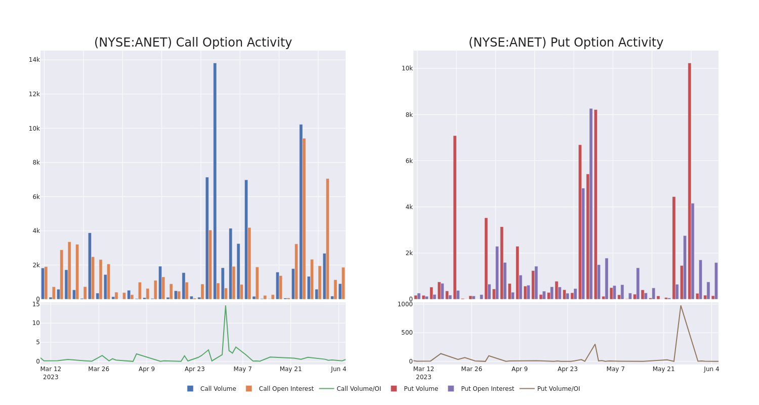 Options Call Chart