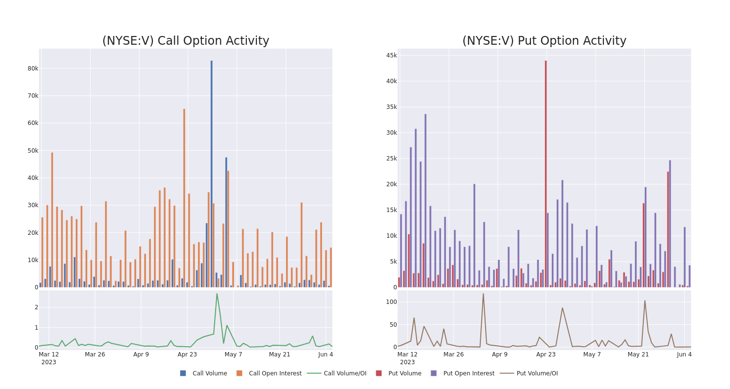 Options Call Chart