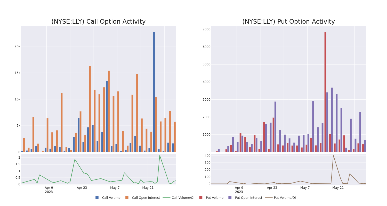 Options Call Chart