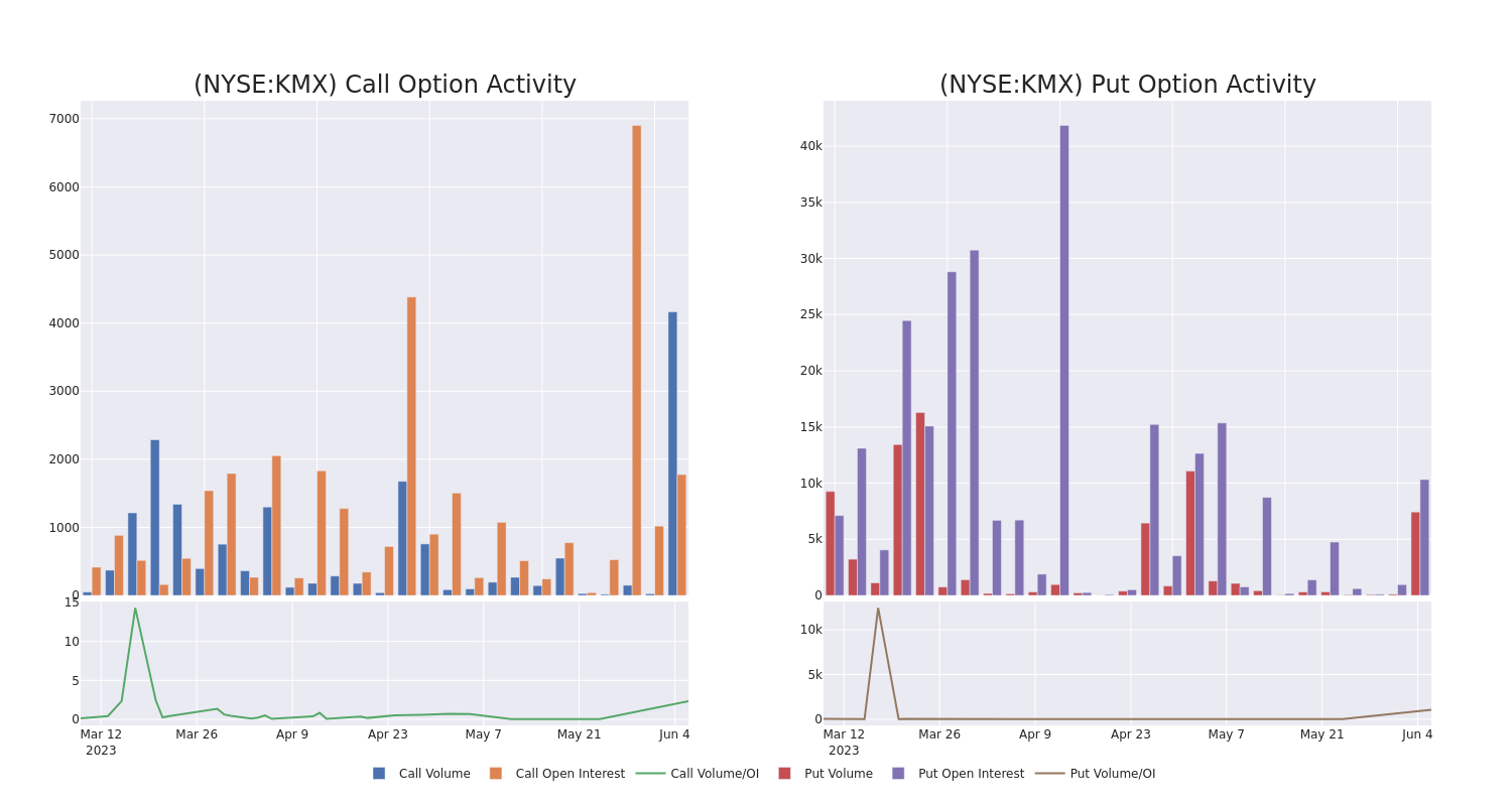 Options Call Chart