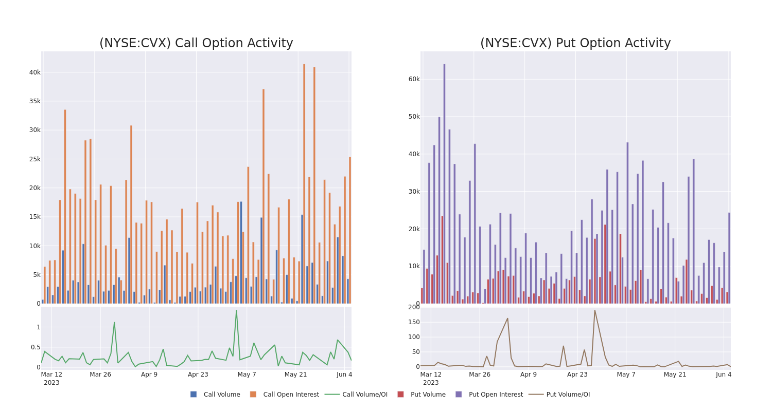 Options Call Chart