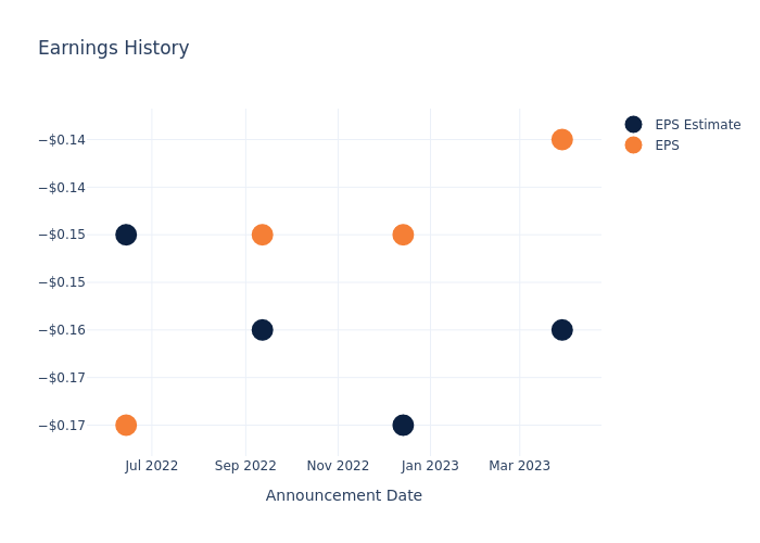 eps graph