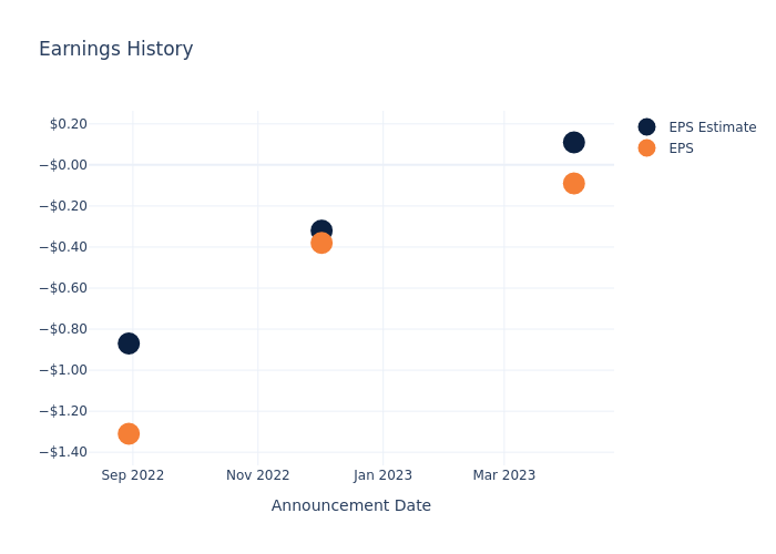 eps graph