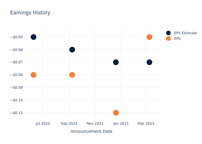 eps graph