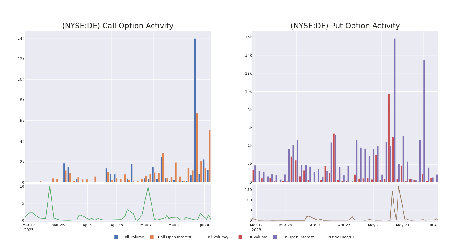 Options Call Chart