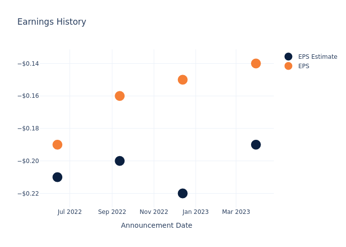 eps graph