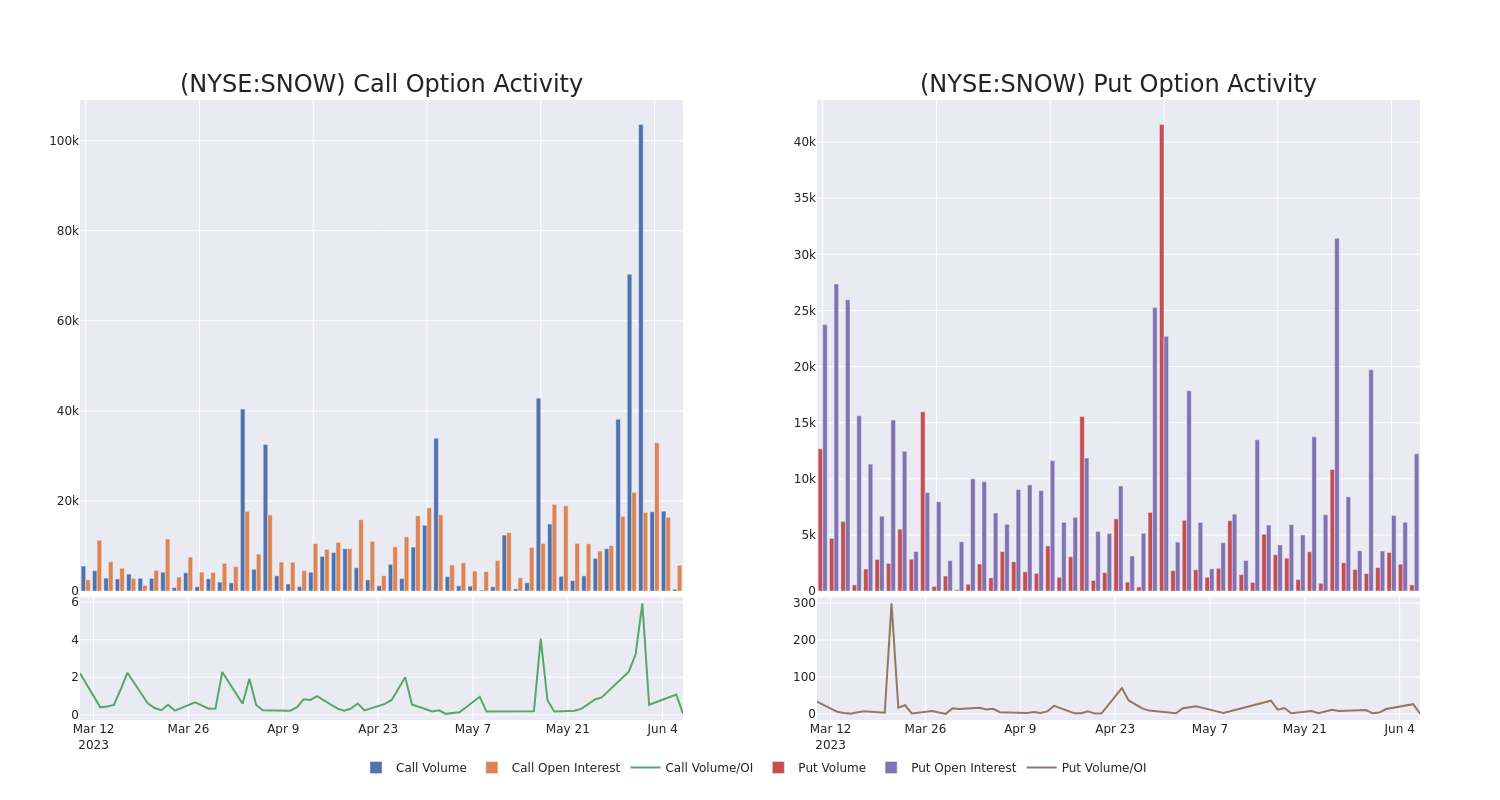 Options Call Chart